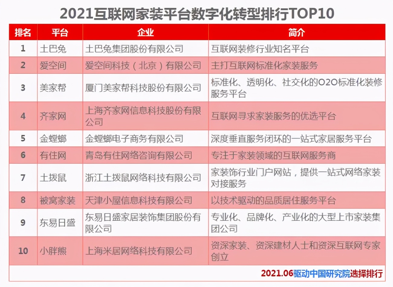 物联网车联网_车联网属于物联网吗_互联网装修