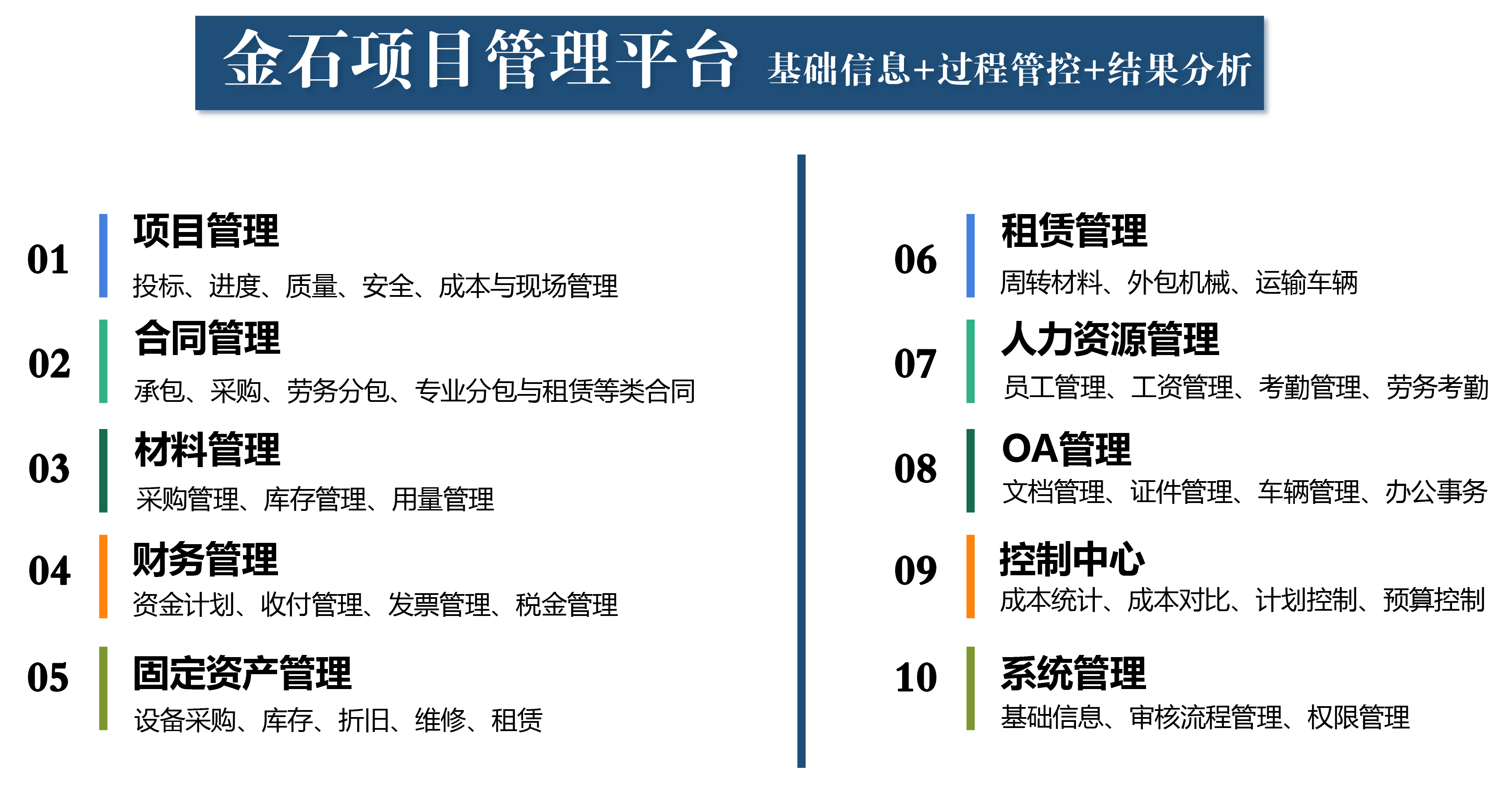 程序组成