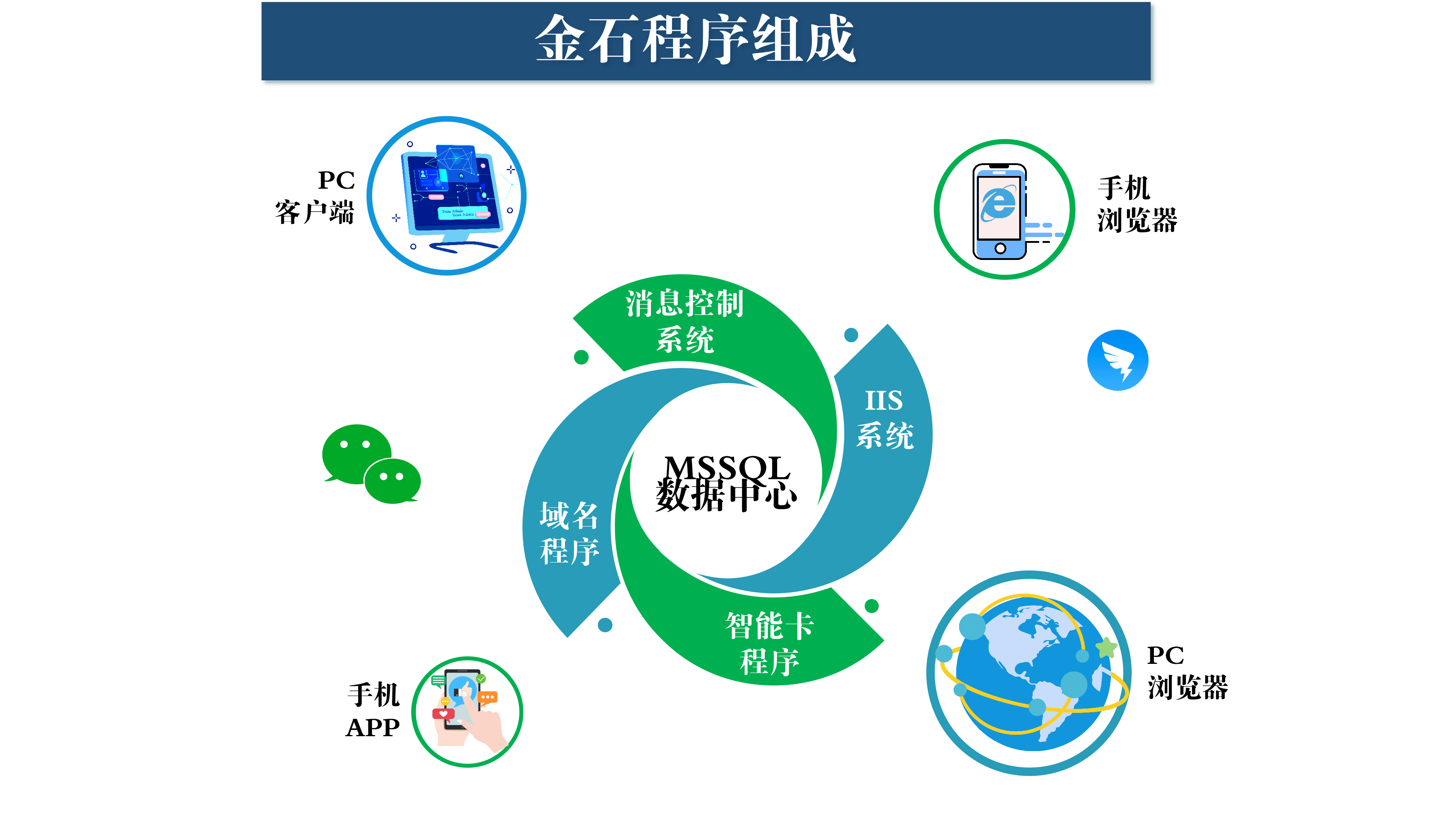 系统组成