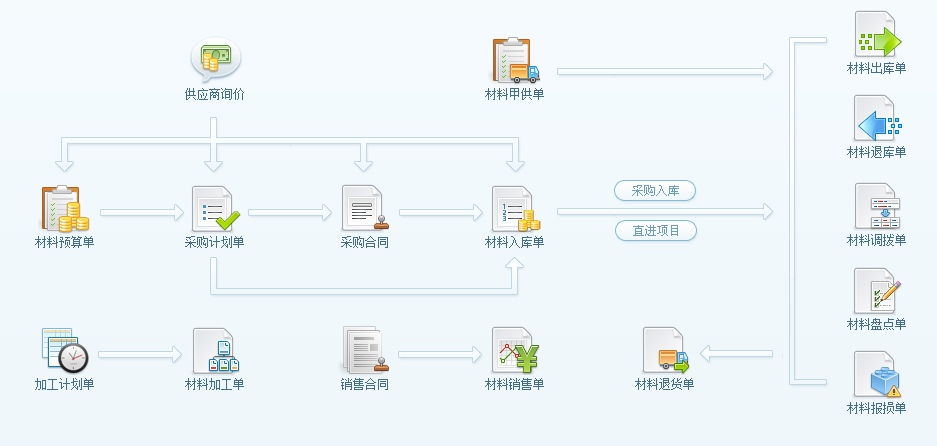 供应管理系统