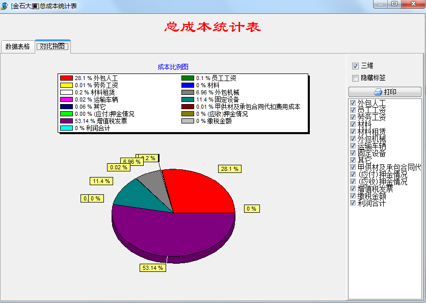 项目成本统计