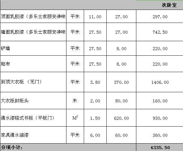 装修价格清单大全_早教地垫装修材料价格清单大全_装修材料价格清单大全相关推荐