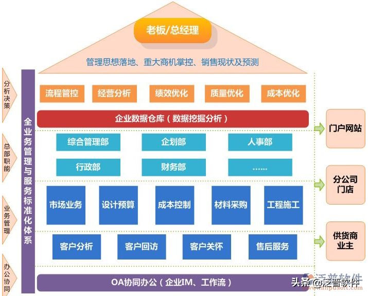 erp装修报价系统_装修erp系统_装修公司erp