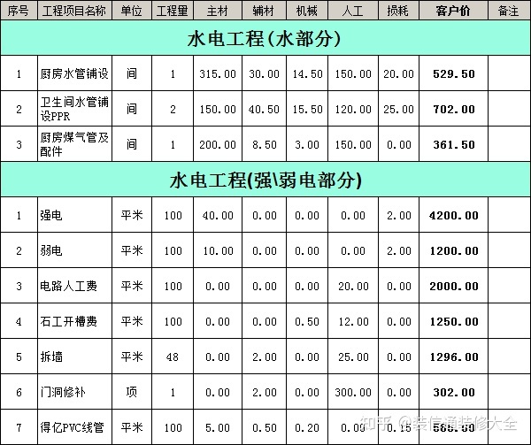 成都装修报价明细成都装修_南充装修公司合同_南充装修公司报价