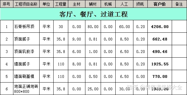 成都装修报价明细成都装修_南充装修公司报价_南充装修公司合同