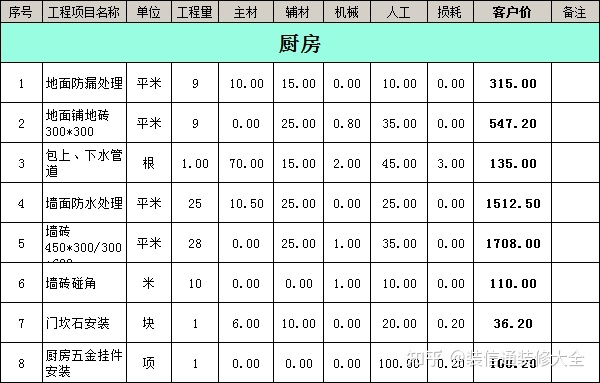 南充装修公司报价_南充装修公司合同_成都装修报价明细成都装修