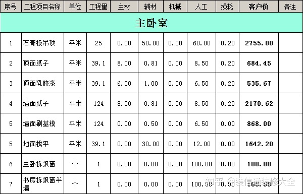 成都装修报价明细成都装修_南充装修公司合同_南充装修公司报价