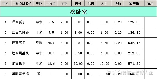 南充装修公司报价_成都装修报价明细成都装修_南充装修公司合同