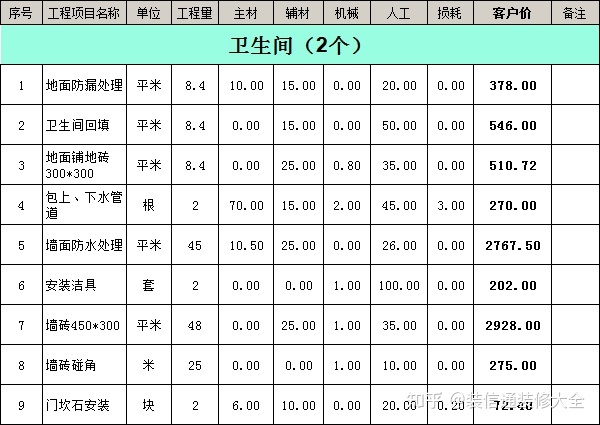 南充装修公司合同_南充装修公司报价_成都装修报价明细成都装修