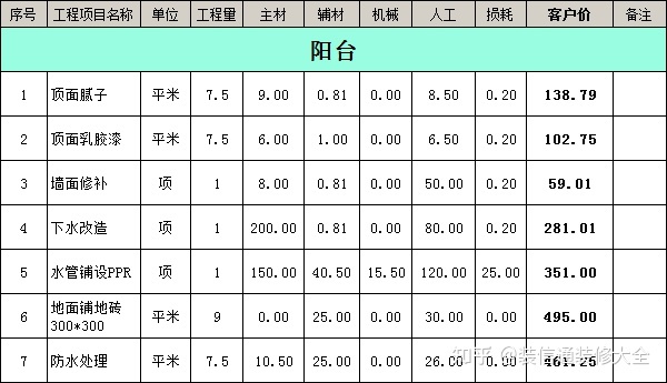 成都装修报价明细成都装修_南充装修公司报价_南充装修公司合同