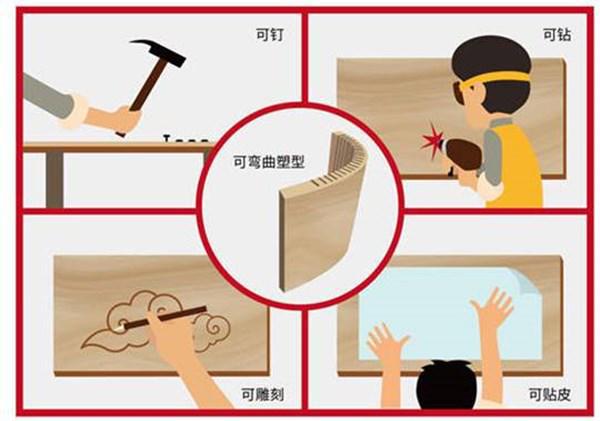 装修不用油漆用什么材料环保_装修用什么材料最环保最完美_装修环保材料