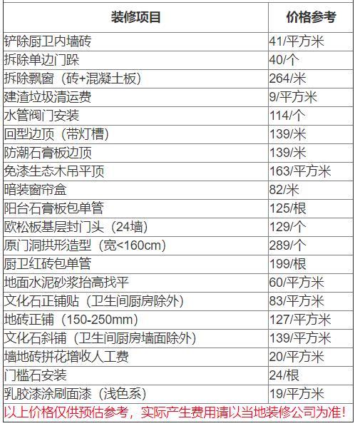 佛山装修公司_佛山装修平台_佛山水电装修安装工程