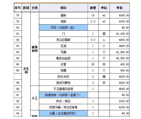 装修样板间小户型60平米_90平米装修样板间_98平米房子装修样板图