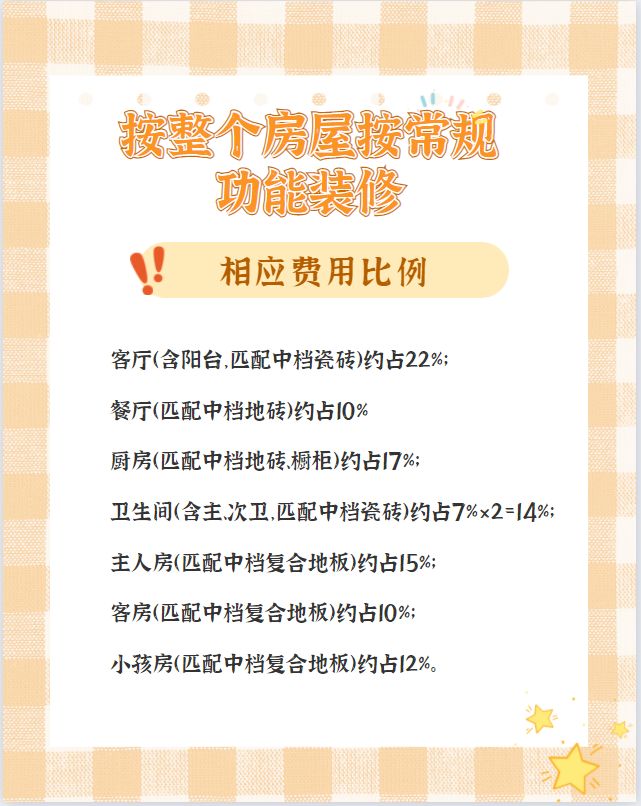 【装修预算/报价】100㎡房子装修到底要花多少钱？超预算了怎么办？