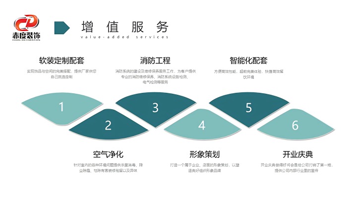 餐厅装修告诉你关于装修方面的知识