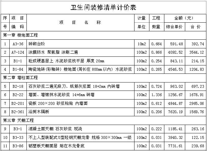 装修水电价格预算_装修辅材预算单_四期装修预算