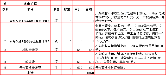 装修水电水电价格图片_装修水电如何改造_装修水电改造