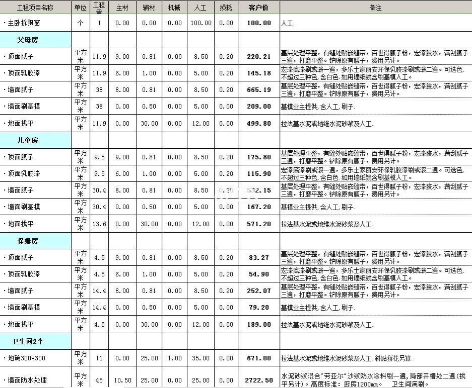 毛坯收房验房_毛坯交房验房注意事项_毛坯房装修预算