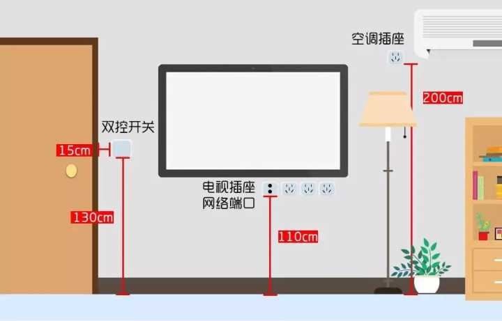 入住半年，才发现客厅这5个设计没做好，30W的装修全“白瞎”