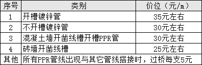 毛坯房最简单装修_毛坯收房装修需要铲墙皮么_简单装修婚房图