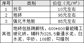 毛坯收房装修需要铲墙皮么_毛坯房最简单装修_简单装修婚房图