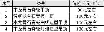 毛坯收房装修需要铲墙皮么_毛坯房最简单装修_简单装修婚房图