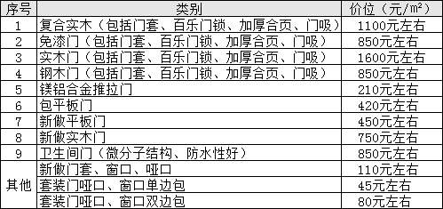 简单装修婚房图_毛坯房最简单装修_毛坯收房装修需要铲墙皮么