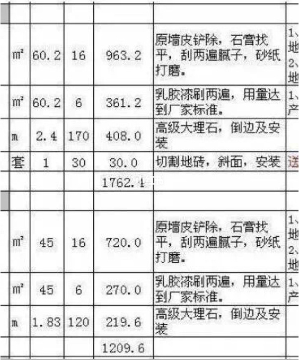 出售房子注意哪些事项_装修签合同注意哪些事项_房子装修注意事项