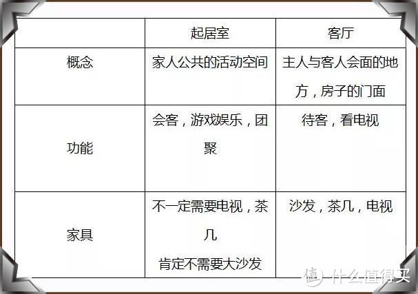 看了别人家的新房，发现根本不需要客厅，未来的房子都流行这样装