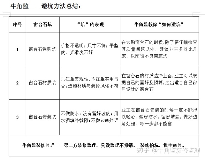 77装修网_装修之家装修网_齐家网 最美装修 窝牛装修网
