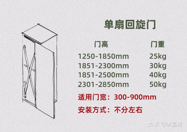 敞开厨房装修图片_地中海式厨房装修效果图_敞开式厨房装修效果图