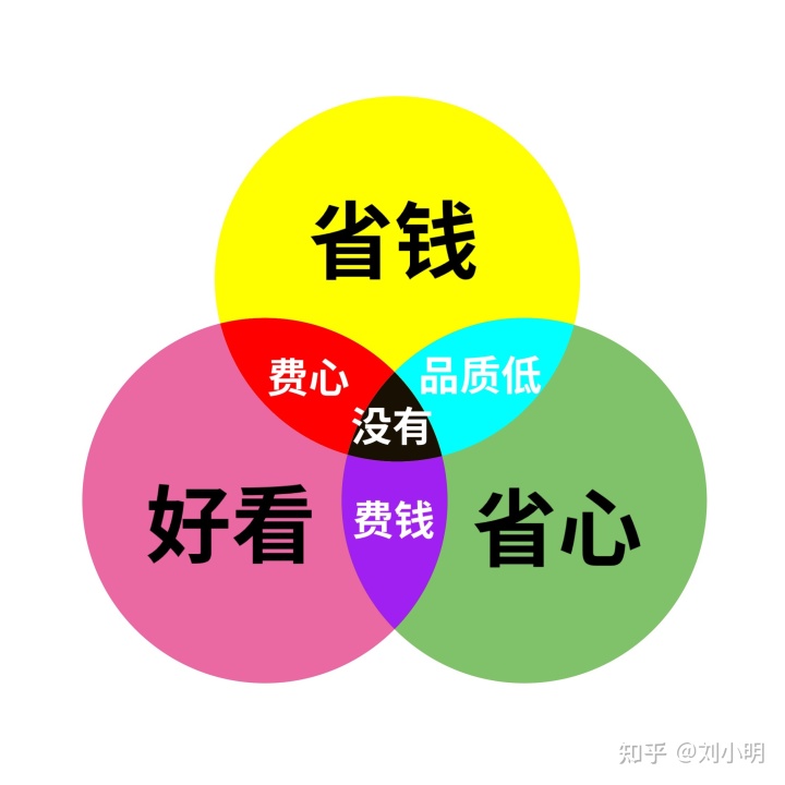 找装修_找游击队装修,房子设计效果图,该怎么办??_找装修队长