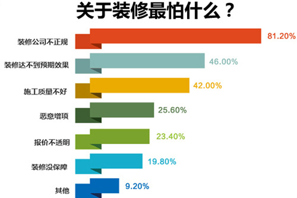 海甄设计 装修 上海_郑州装修设计_玄关设计500 装修