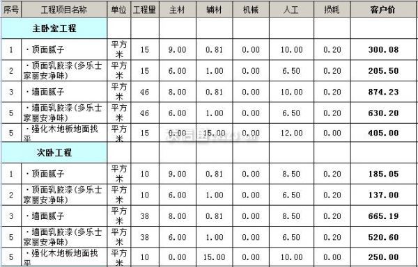 找装修_找装修队长_装修找公司还是找个人
