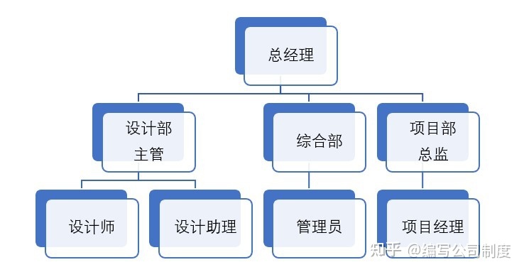 装修公司管理_淘宝网开店装修管理推广一册通_装修管理协议