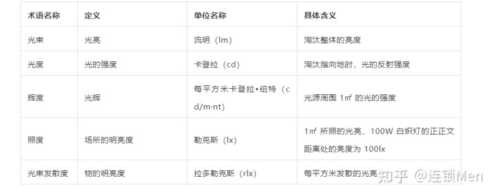 连锁门店卖场通道与服务设施设计