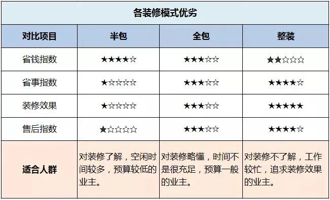 装修需求调查表_客户装修需求信息表_装修需求