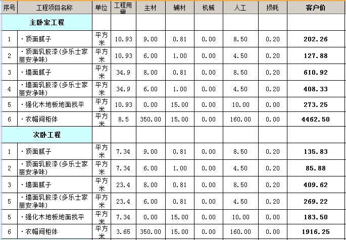 装修需求调查表_客户装修需求信息表_装修需求