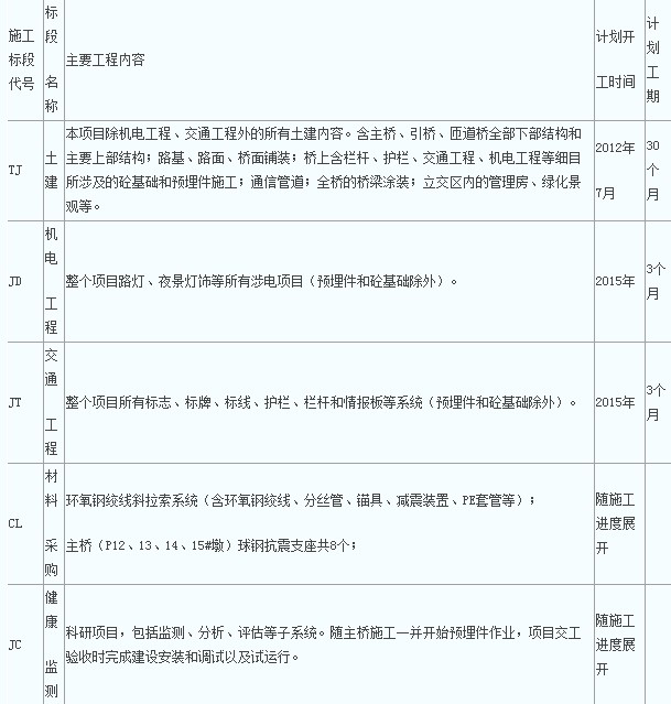 装修管理手册_商场装修管理_装修公司管理