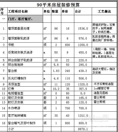 80平米装修预算是多少?2018最新80平米装修预算半包费用清单