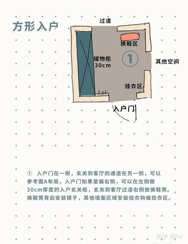 [装修小建议]6张手绘图告诉你入户玄关如何设计