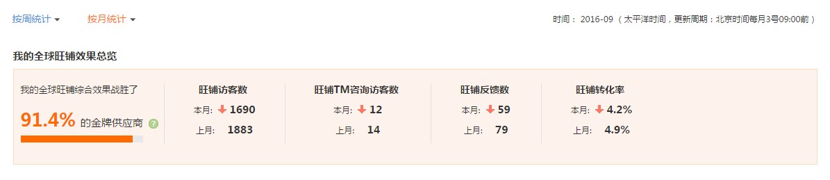 淘宝店铺装修免费模板代码怎么用_淘宝店铺装修代码_淘宝店铺装修全套模版代码