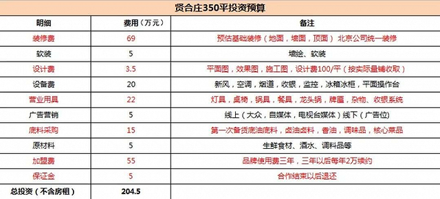 合肥火锅店装修_合肥化妆店装修_合肥辣府火锅万象城店
