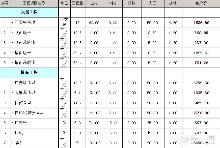 装修工程预算表_家具工程 造价预算_工程苗木材料预算价格
