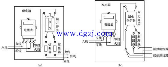 电工电路识图布线接线与维修pdf_装修电路功率图_装修电路布线图