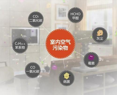 检测家庭装修污染_装修污染检测_沈阳装修污染治理检测