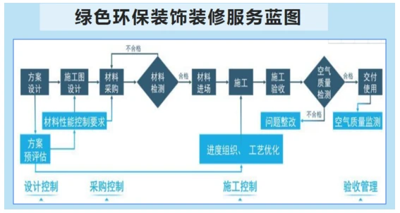 装修污染检测_检测家庭装修污染_沈阳装修污染治理检测