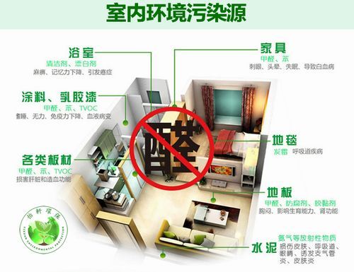 沈阳装修污染治理检测_装修污染检测_检测家庭装修污染