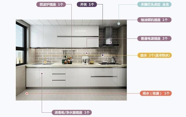 单独装修厨房价格_厨房装修灶台价格_厨房装修价格