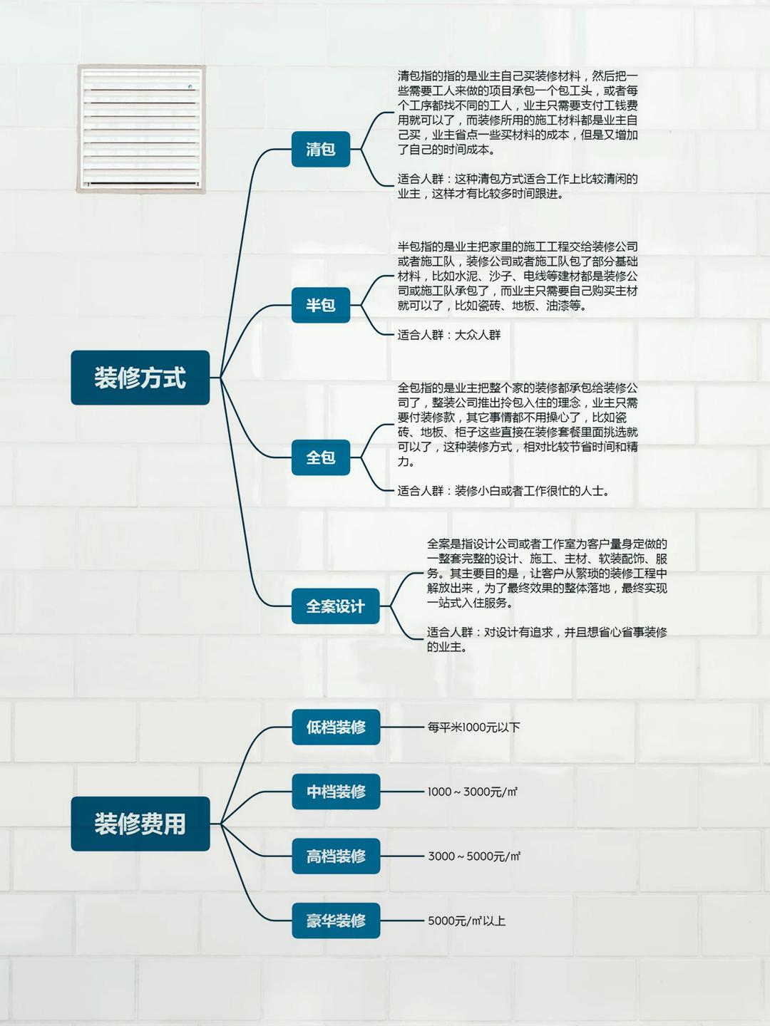 房屋装修注意事项_新钢笔使用前应注意哪些事项_装修签合同注意哪些事项